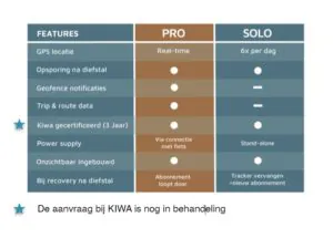 Spécifications du traceur GPS Tracefy Pro